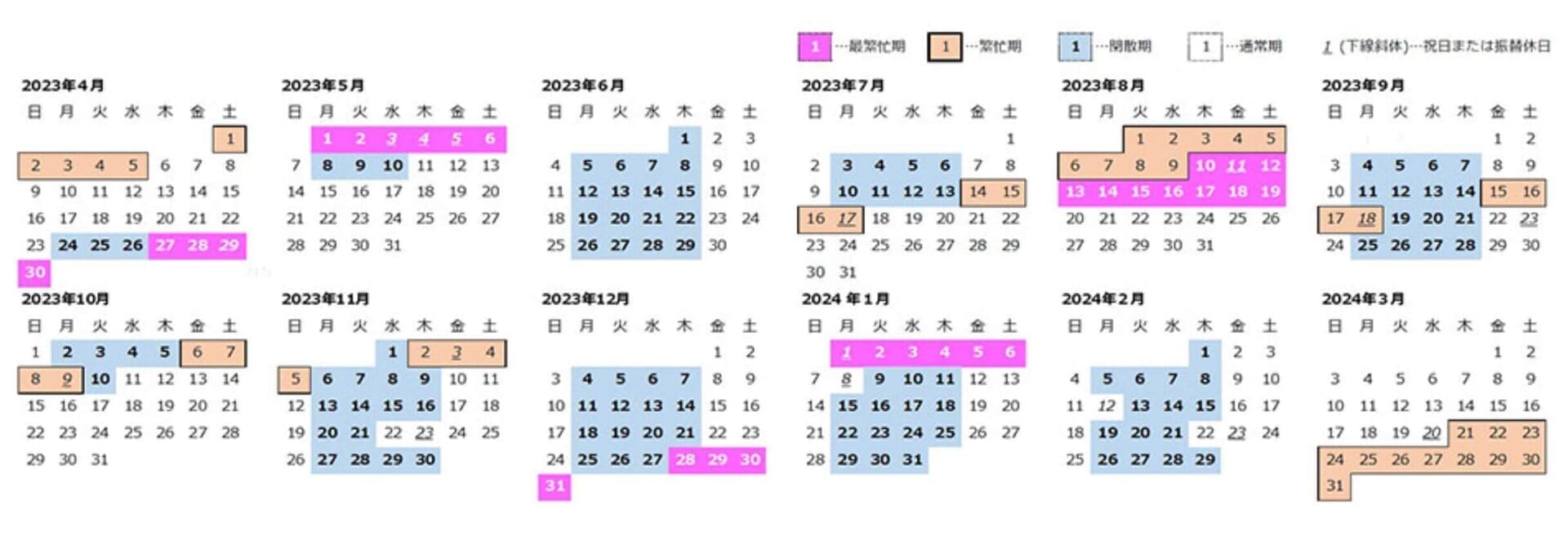 えきねっとトクだ値の繁忙期カレンダー 引用元：JR東日本公式サイトhttps://www.jreast.co.jp/kippu/1202.html#02